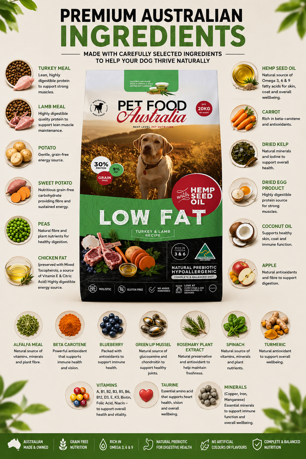 Turkey & Lamb - Low Fat Collective