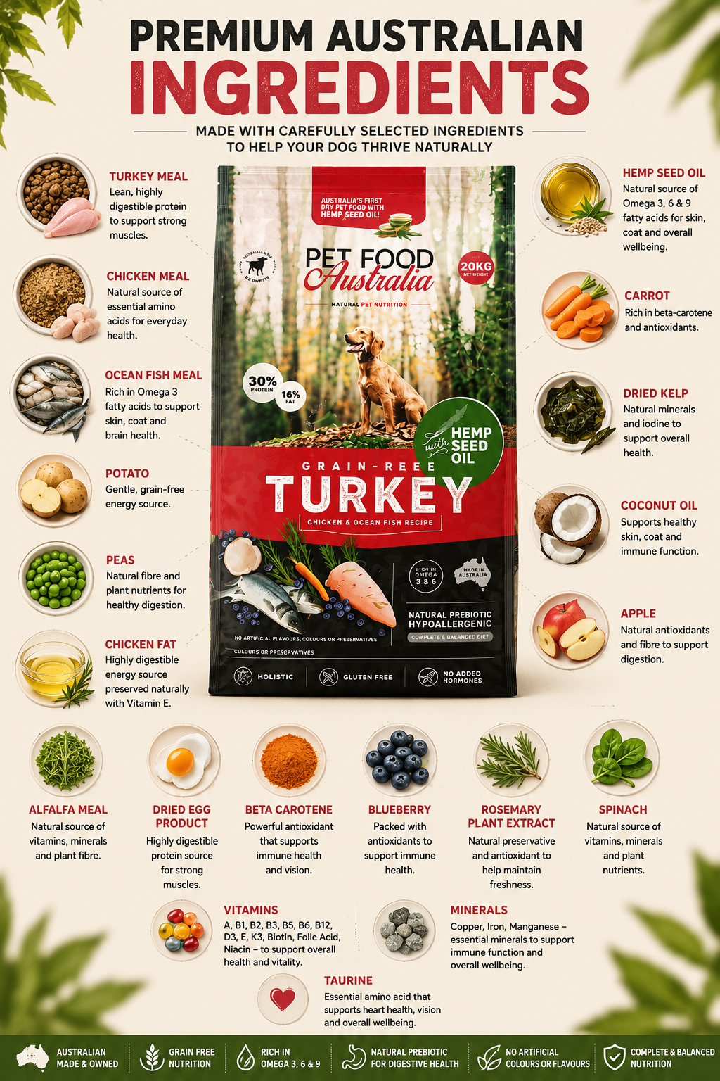 Turkey Dog Food Collective