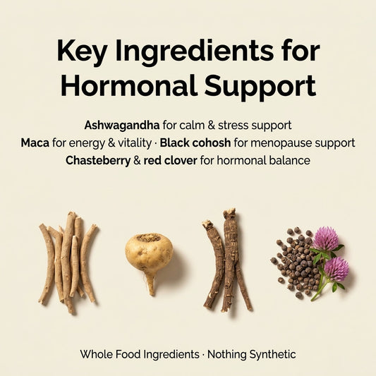 Key ingredients for hormonal support with corresponding herbs and their benefits on a beige background.