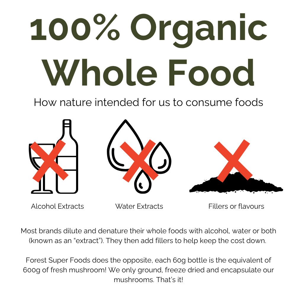 Advertisement for 100% organic whole food products with icons and text explaining the benefits.